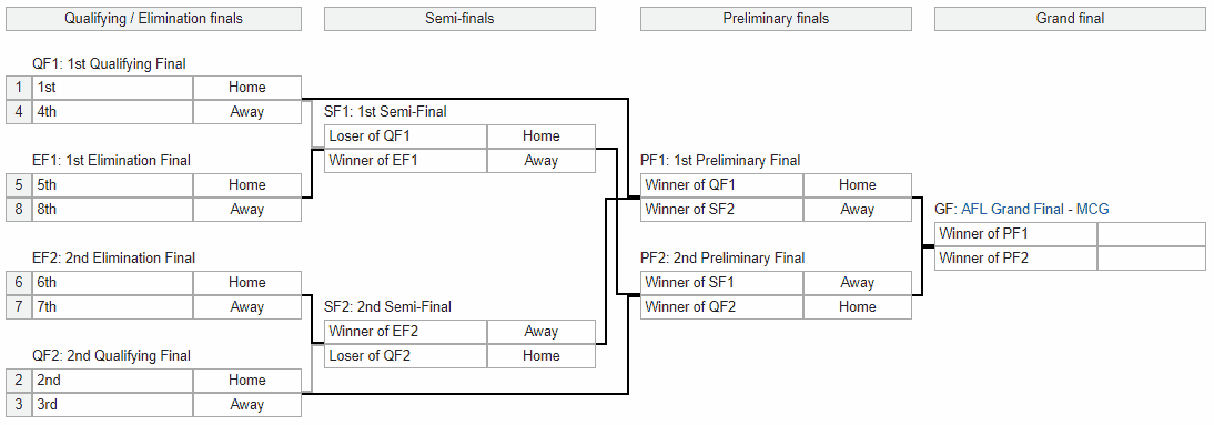 Pathway to the Grand Final